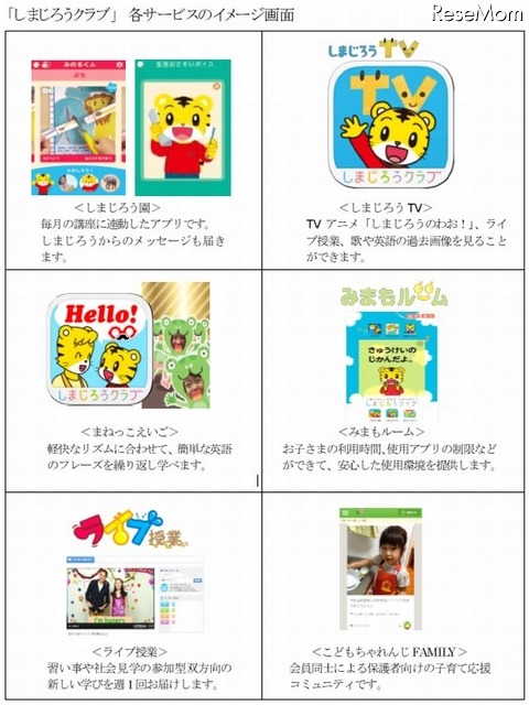 しまじろうクラブのイメージ画面