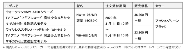 TVアニメ『マギアレコード 魔法少女まどか☆マギカ外伝』製品情報　(C)Magica Quartet/Aniplex・Magia Record Anime Partners