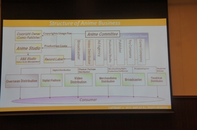 「日本のアニメの制作委員会がわかる」