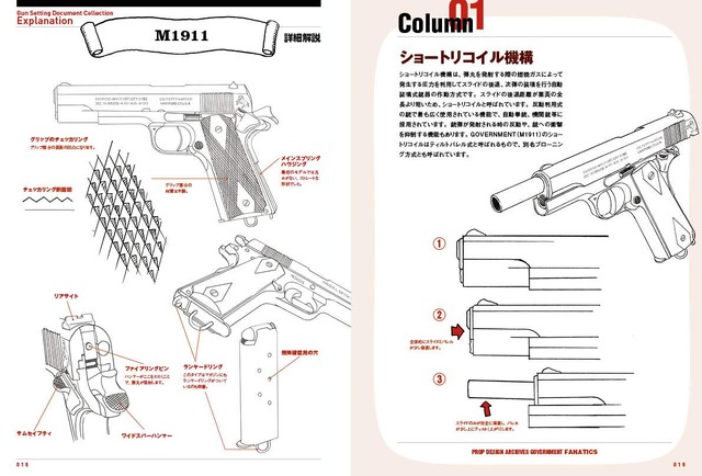 「ハンドガン作画設定資料集」2,500円（税別）