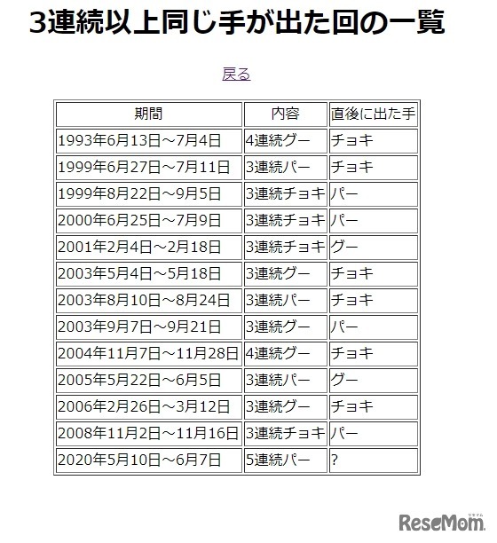 3連続以上同じ手が出た回の一覧