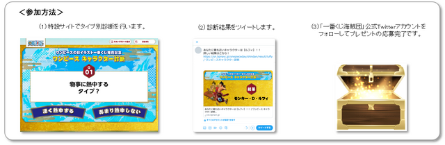 「ワンピースの日イラスト一番くじ発売記念キャラクター診断」（C）尾田栄一郎／集英社・フジテレビ・東映アニメーション