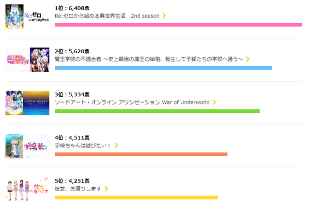 dアニメストア「今期何見てる？2020夏アニメ人気投票」男性ランキング