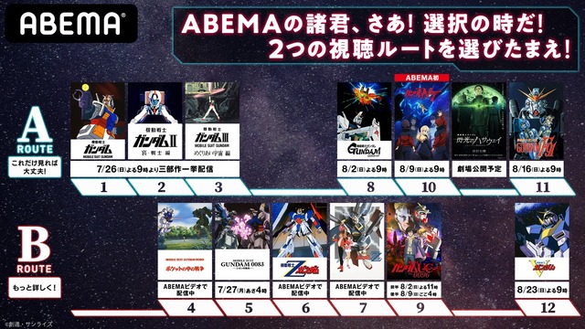 特別企画「2020年ガンダムの夏！ガンダムシアター」オススメコース（C）創通・サンライズ