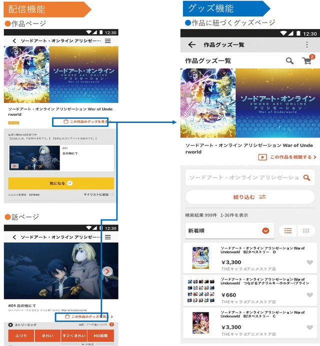 「dアニメストア」グッズ販売機能