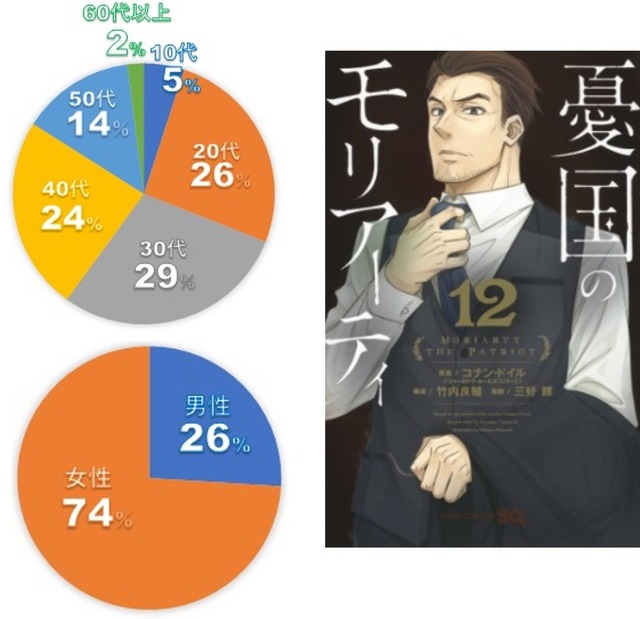 『憂国のモリアーティ（12）』