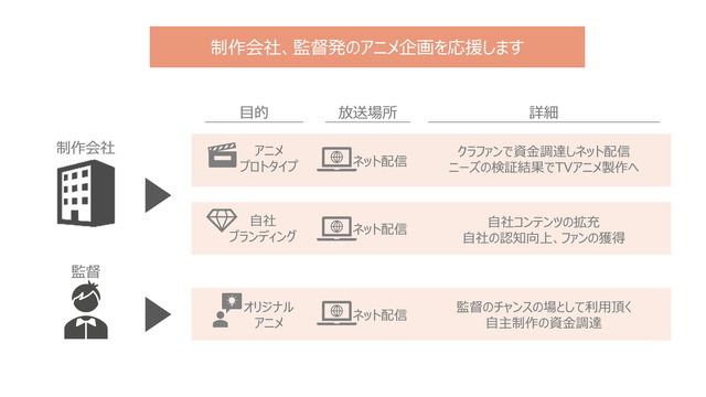「アニメファンド」