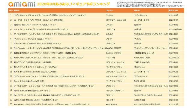 「2020年9月あみあみフィギュア予約ランキング」