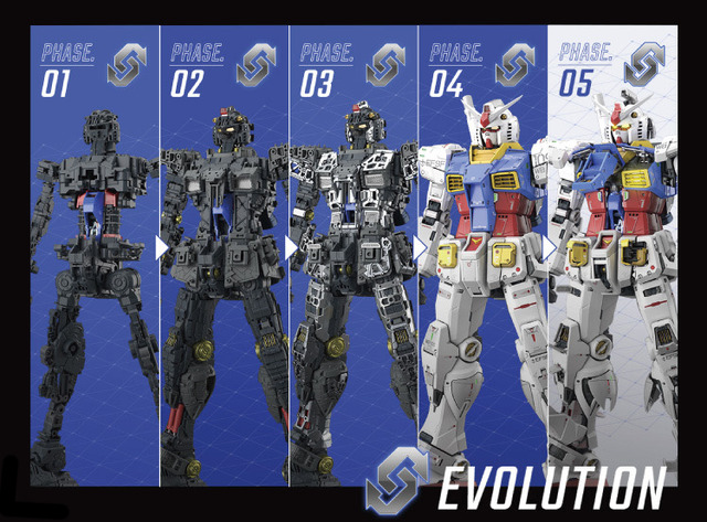 「PERFECT GRADE UNLEASHED 1/60 RX-78-2ガンダム」27,500円・税10%込／25,000円・税抜（C）創通・サンライズ