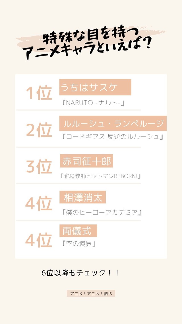 ランキングトップ5画像で見る[特殊な目を持つアニメキャラといえば？ 2020年版]