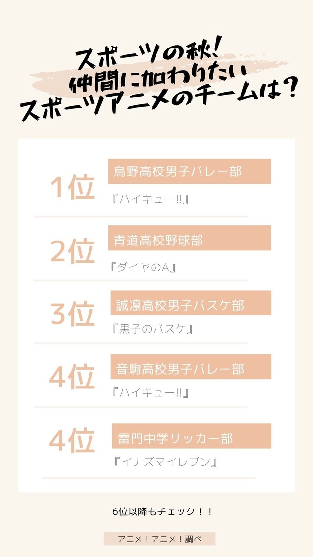 [スポーツの秋！ 仲間に加わりたいスポーツアニメのチームは？]TOP５