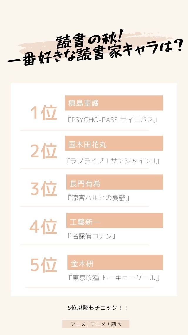 [読書の秋！ 一番好きな読書家キャラは？ 2020年版]TOP5