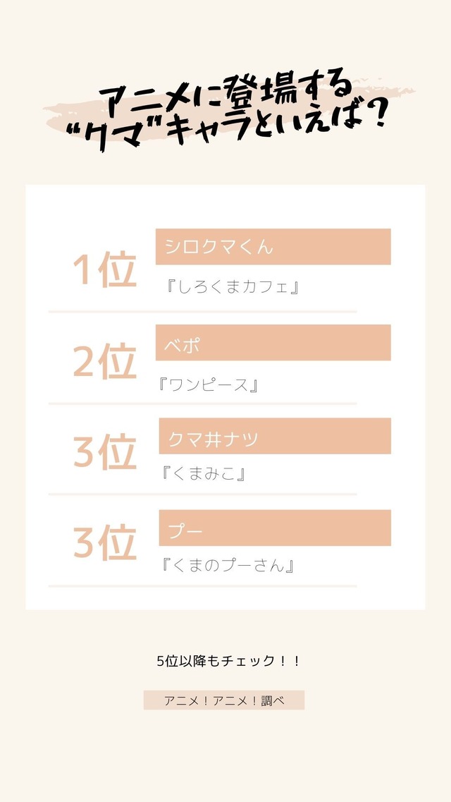 [アニメに登場する“クマ”キャラといえば？]TOP3