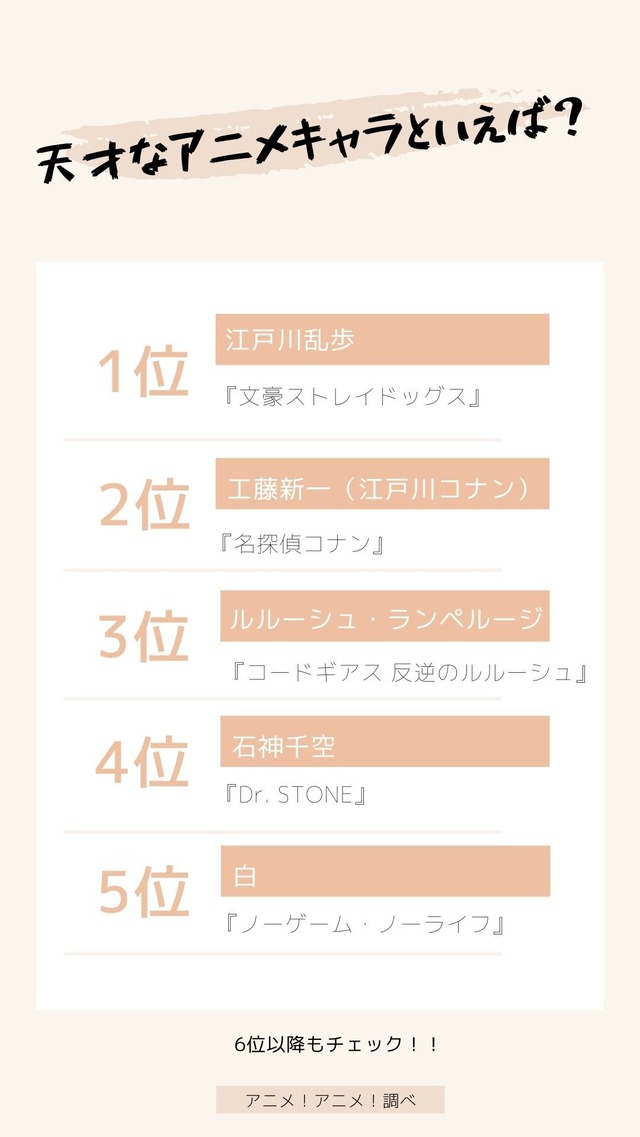 [天才なアニメキャラといえば？ 2020年版]TOP5
