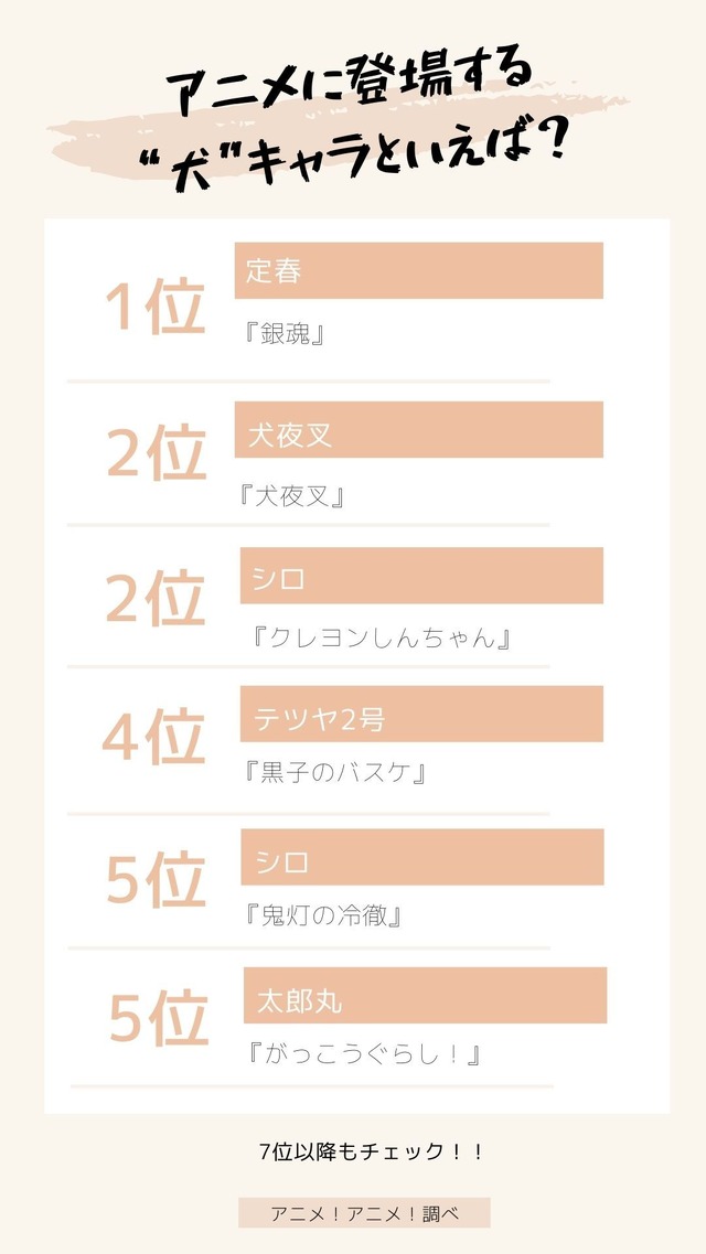 [アニメに登場する“犬”キャラといえば？]TOP5