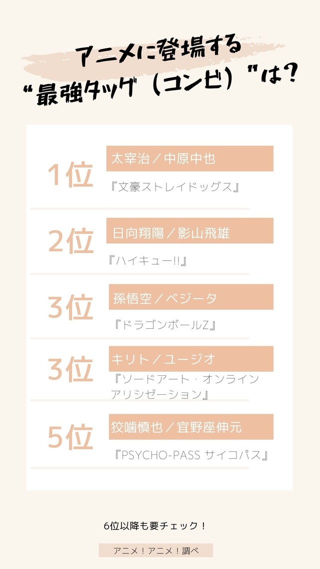 [アニメに登場する“最強タッグ（コンビ）”といえば？]TOP5