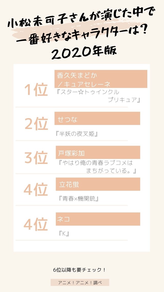 [小松未可子さんが演じた中で一番好きなキャラクターは？ 2020年版]TOP5