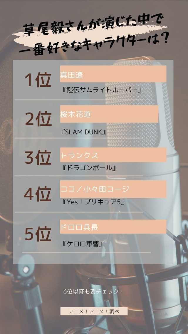 [草尾毅さんが演じた中で一番好きなキャラクターは？]TOP5