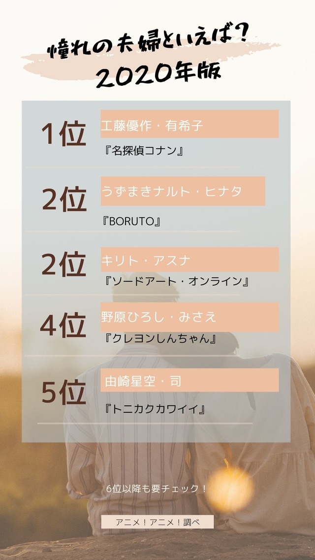 [憧れの夫婦といえば？ 2020年版]TOP５