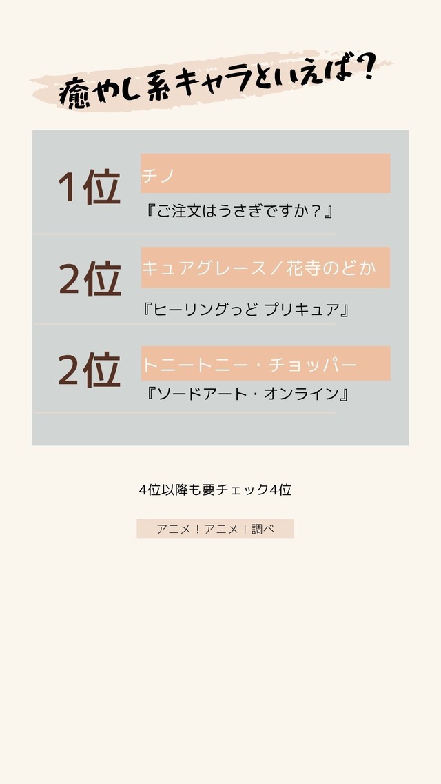 [癒やし系キャラといえば？]TOP3