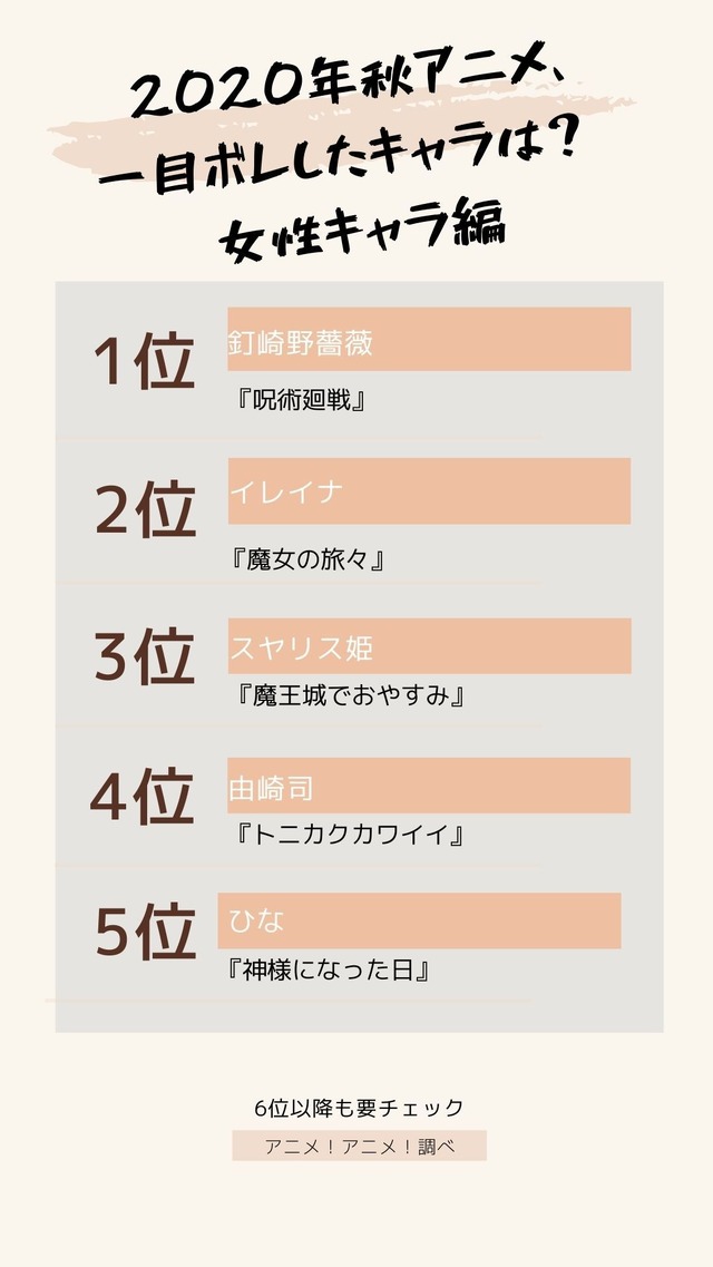 [2020年秋アニメ、一目惚れしたキャラは？ 女性キャラ編]TOP5