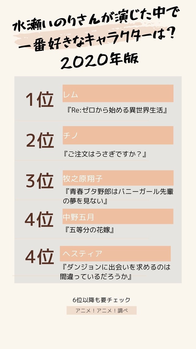 [水瀬いのりさんが演じた中で一番好きなキャラクターは？ 2020年版]TOP５