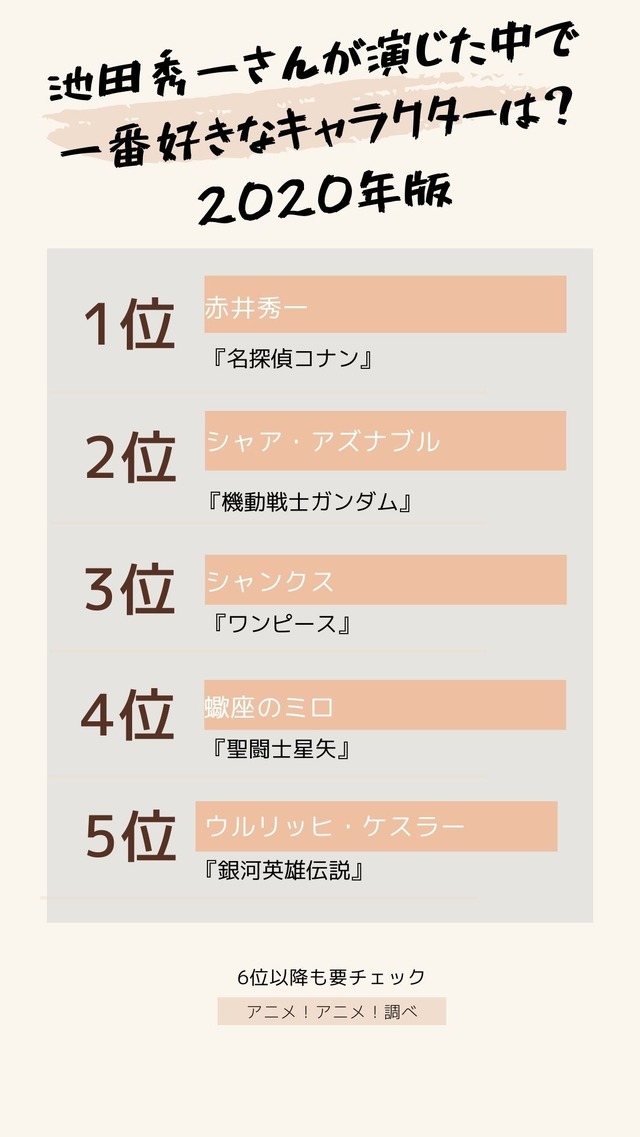 [池田秀一さんが演じた中で一番好きなキャラクターは？]TOP5