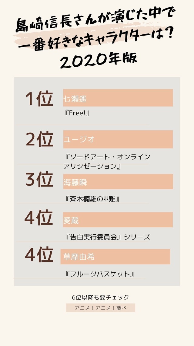 [島崎信長さんが演じた中で一番好きなキャラクターは？ 2020年版]TOP5