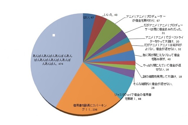 銀さんの借金返済は「あんぱんあんぱんあんぱん」で解決　読者投票で決定
