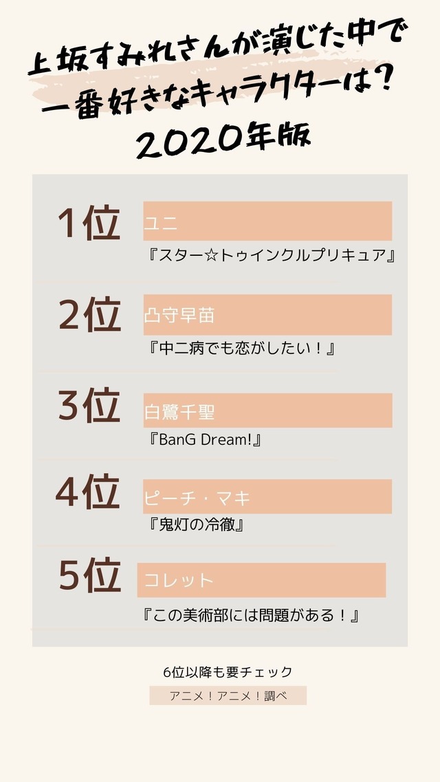 [上坂すみれさんが演じた中で一番好きなキャラクターは？ 2020年版]TOP５