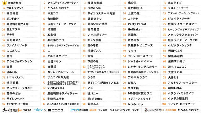 2020年「ネット流行語 100」