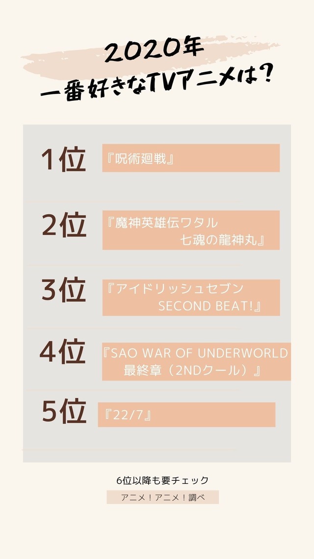 [2020年一番好きなTVアニメは？]TOP５
