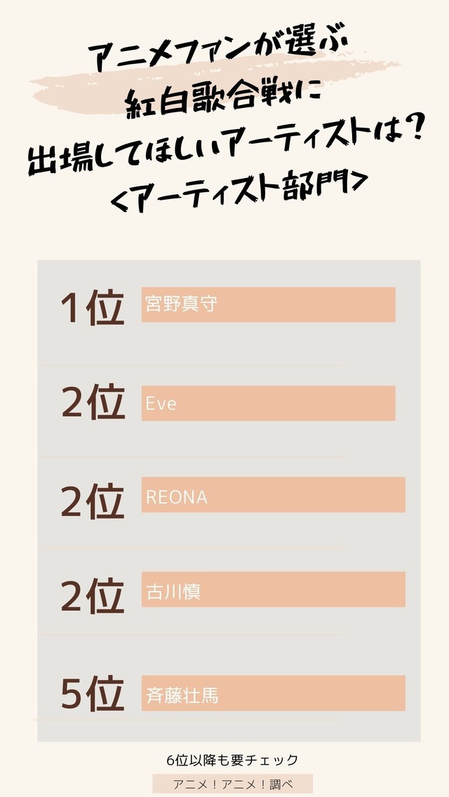 [アニメファンが選ぶ『今後、紅白歌合戦に出場してほしいアーティスト』 アーティスト部門]TOP５