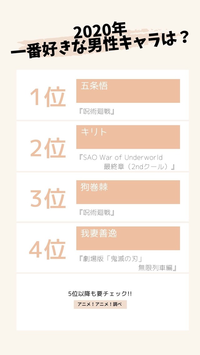[2020年 一番好きなキャラクターは？【男性キャラ編】]TOP5