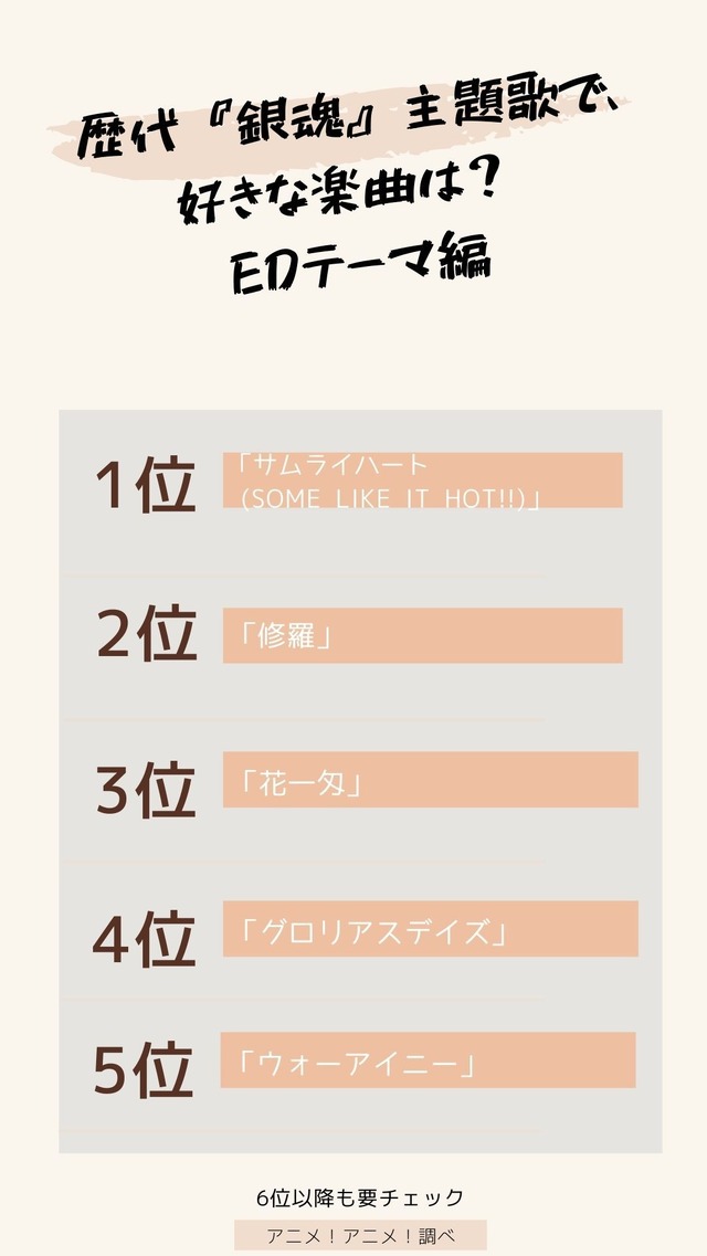 [歴代『銀魂』主題歌で、好きな楽曲は？ EDテーマ編]TOP５