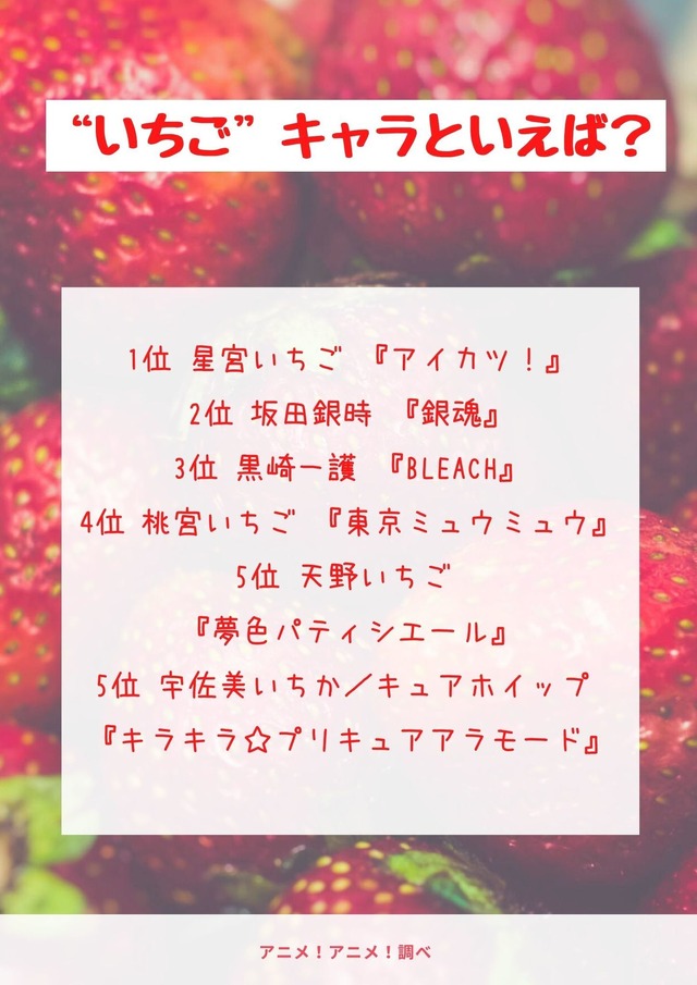 [“いちご”キャラといえば？]TOP５