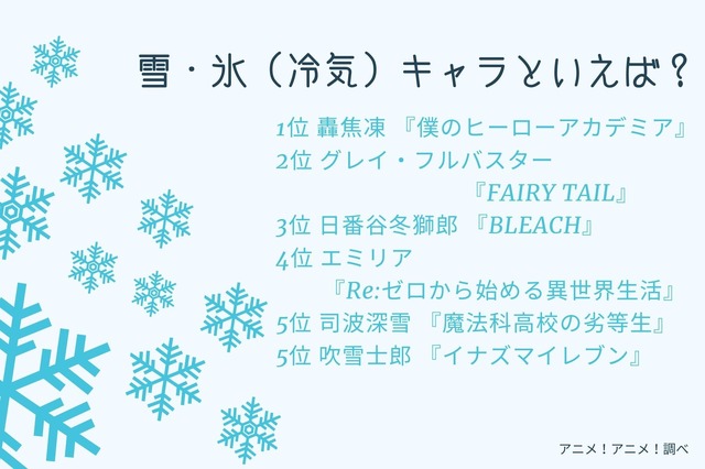 [雪・氷（冷気）キャラといえば？]TOP5
