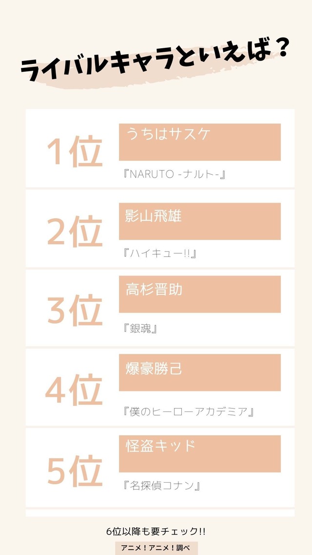 [ライバルキャラといえば？]　TOP５