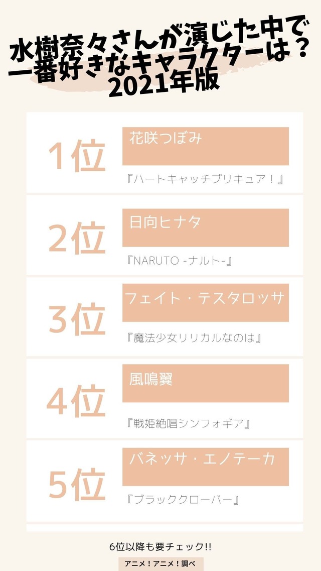 [水樹奈々さんが演じた中で一番好きなキャラクターは？ 2021年版]TOP５