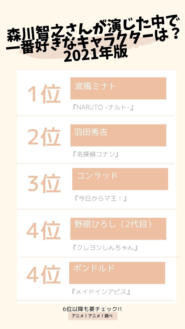 [森川智之さんが演じた中で一番好きなキャラクターは？ 2021年版]TOP5