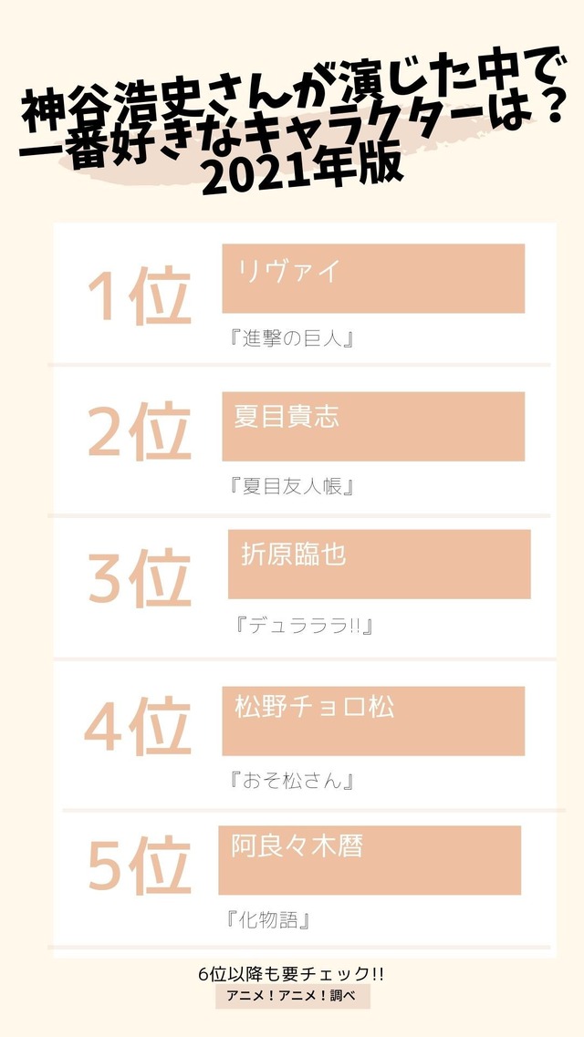 [神谷浩史さんが演じた中で一番好きなキャラクターは？ 2021年版]TOP５