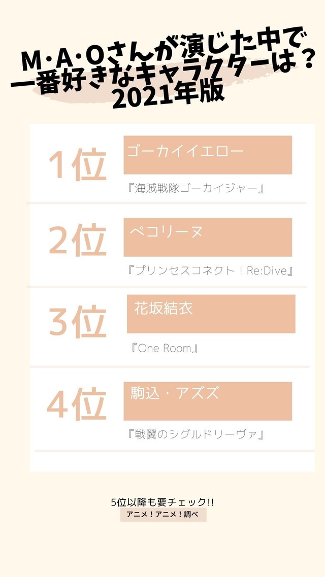 [M・A・Oさんが演じた中で一番好きなキャラクターは？ 2021年版]　TOP５