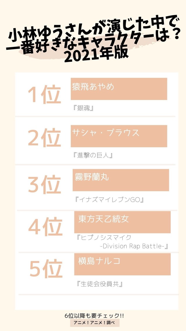 [小林ゆうさんが演じた中で一番好きなキャラクターは？ 2021年版]TOP５