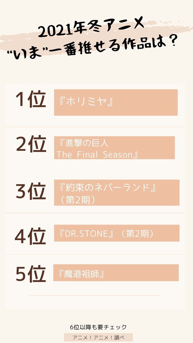 [2021年冬アニメ、“いま”一番推せる作品は？] TOP5