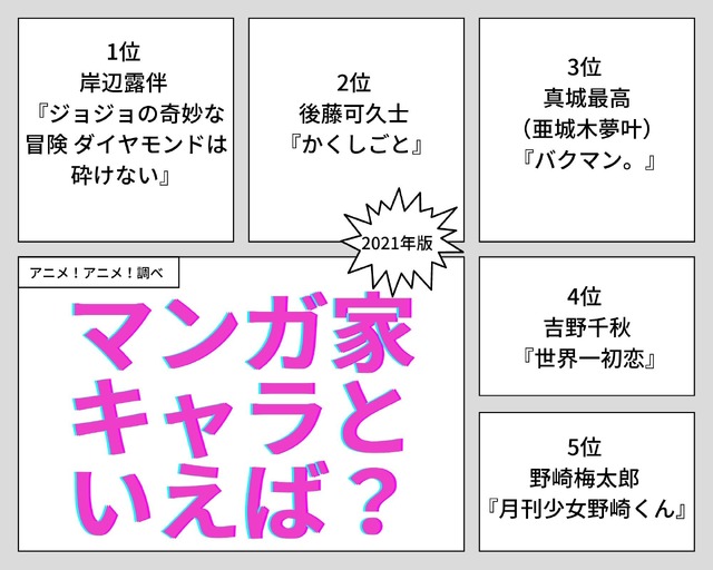 [マンガ家キャラといえば？] TOP5