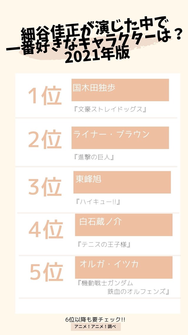 [細谷佳正が演じた中で一番好きなキャラクターは？ 2021年版] TOP５