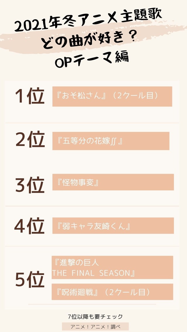 [2021年冬アニメ主題歌、どの曲が好き？ OPテーマ編] TOP５