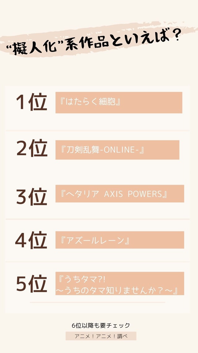 [“擬人化”系作品といえば？] TOP５