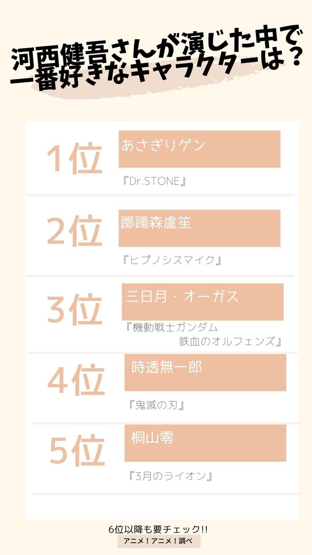 [河西健吾さんが演じた中で一番好きなキャラクターは？] TOP5