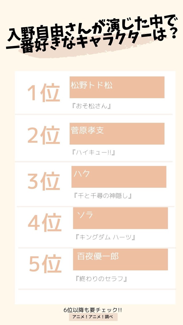 [入野自由さんが演じた中で一番好きなキャラクターは？ 2021年版] TOP５